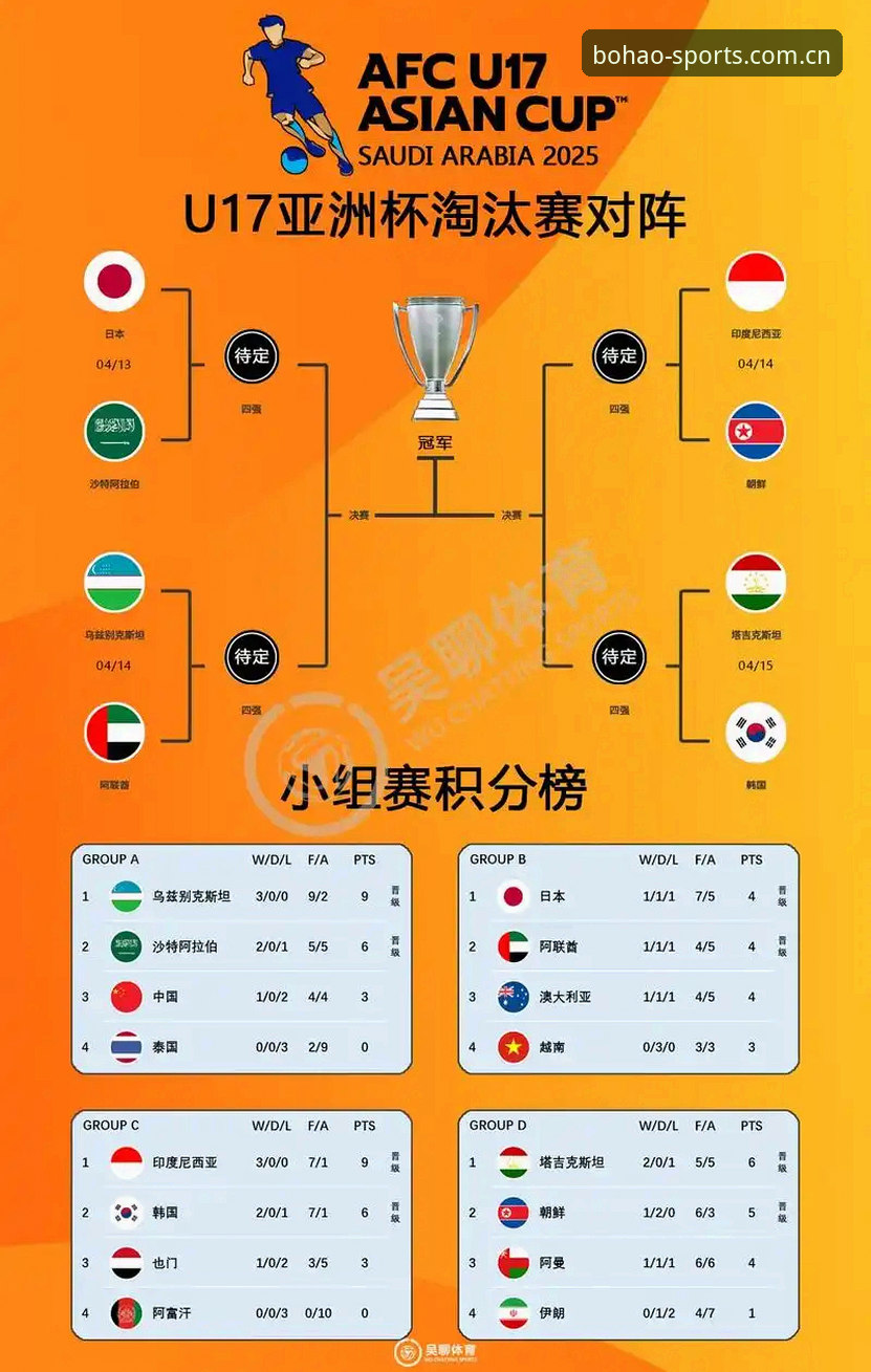 U17世界杯抽签深度解析：中国男女足出线前景与赛事亮点
